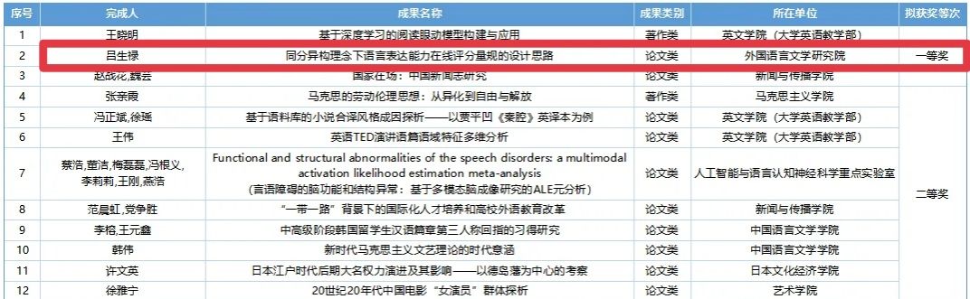 全球博彩公司排名